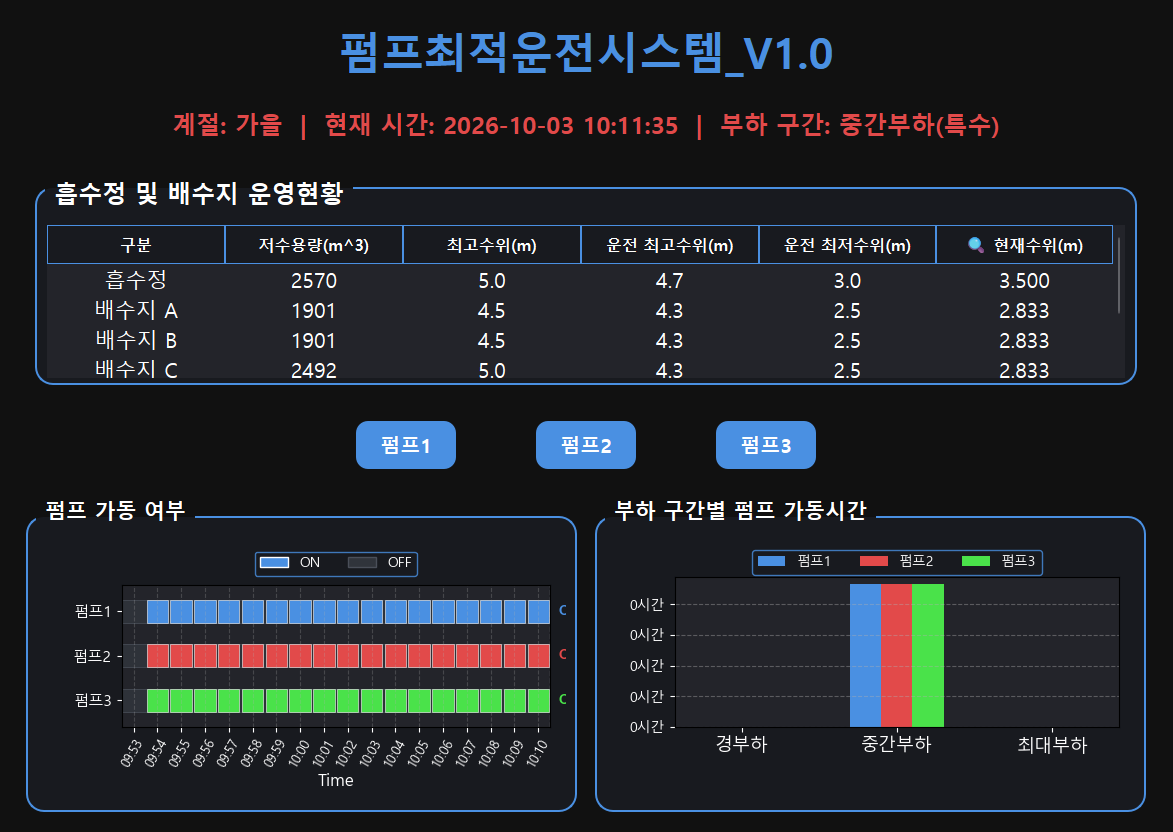 펌프 최적운전 시스템 운영 화면